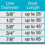 Dock Line Size Chart